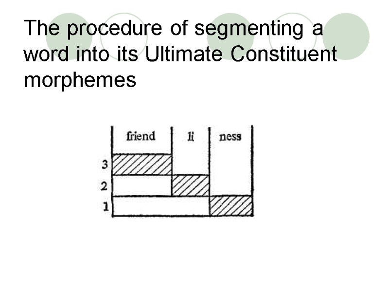 The procedure of segmenting a word into its Ultimate Constituent morphemes